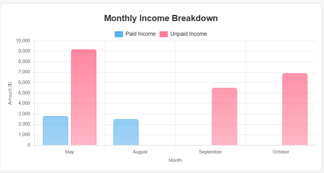 SakoolX Graph - School Management System